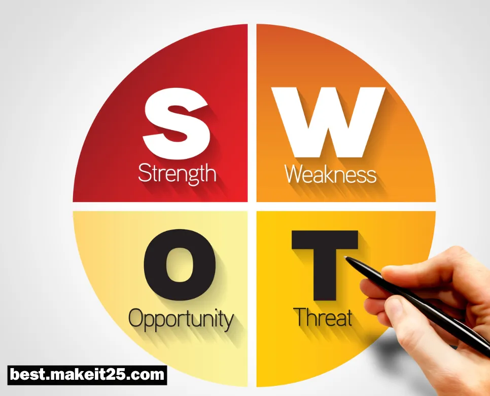 SWOT